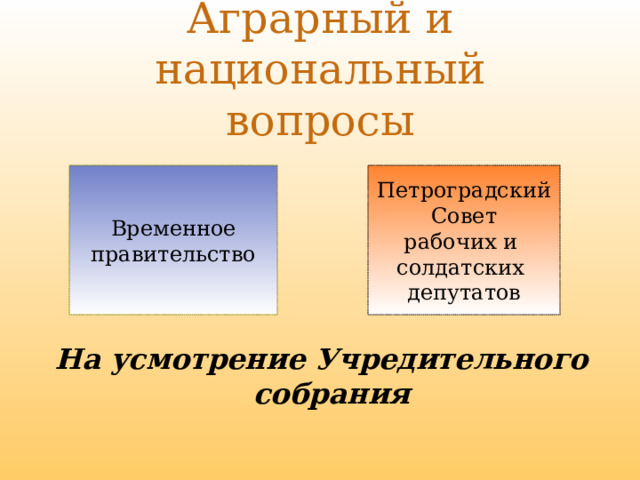 Аграрный и национальный  вопросы Временное Петроградский правительство Совет рабочих и солдатских депутатов На усмотрение Учредительного  собрания 