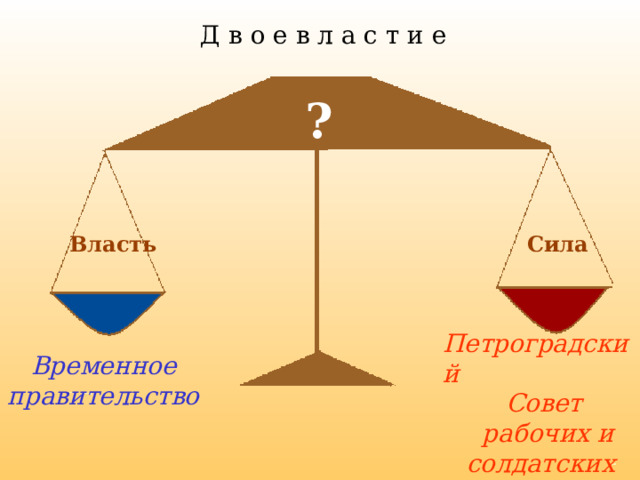  Д в о е в л а с т и е  ?  Власть  Сила Петроградский  Совет  рабочих и  солдатских  депутатов  Временное правительство 