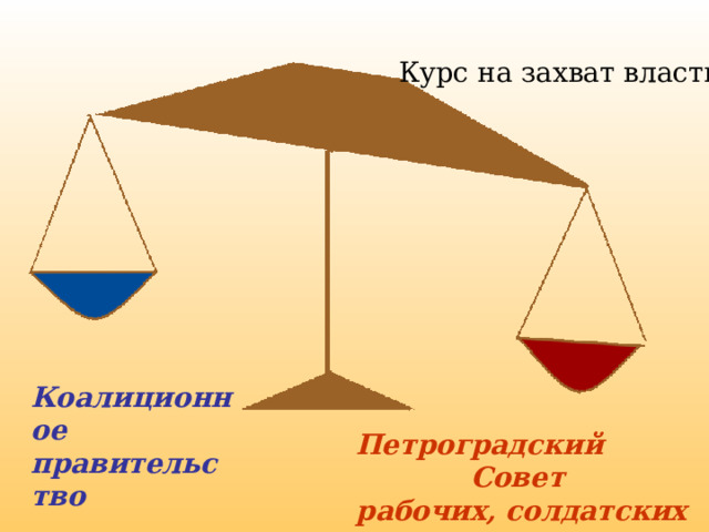 Курс на захват власти  Коалиционное правительство  Петроградский  Совет рабочих, солдатских и крестьянских  депутатов 