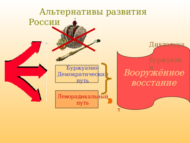 Альтернативы развития России  Диктатура  буржуазии Вооружённое восстание Буржуазно- Демократический путь  Временное правительство Леворадикальный путь Петросовет 