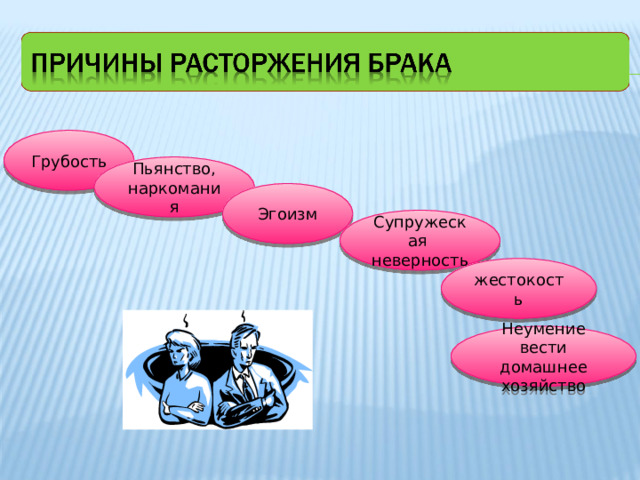Грубость Пьянство, наркомания Эгоизм Супружеская неверность жестокость Неумение вести домашнее хозяйство 