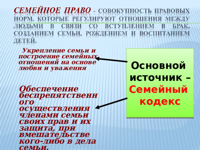  Укрепление семьи и построение семейных отношений на основе любви и уважения Основной источник – Семейный кодекс Обеспечение беспрепятственного осуществления членами семьи своих прав и их защита, при вмешательстве кого-либо в дела семьи. 