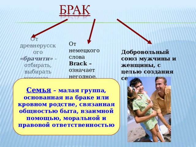 От древнерусского «брачити» - отбирать, выбирать хорошее . От немецкого слова Brack – означает негодное, плохо сделанное. Добровольный союз мужчины и женщины, с целью создания семьи. Семья  – малая группа, основанная на браке или кровном родстве, связанная общностью быта, взаимной помощью, моральной и правовой ответственностью 