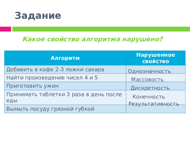 Задание Какое свойство алгоритма нарушено? Алгоритм Нарушенное свойство Добавить в кофе 2-3 ложки сахара Найти произведение чисел 4 и 5 Приготовить ужин Принимать таблетки 3 раза в день после еды Вымыть посуду грязной губкой Однозначность Массовость Дискретность Конечность Результативность 