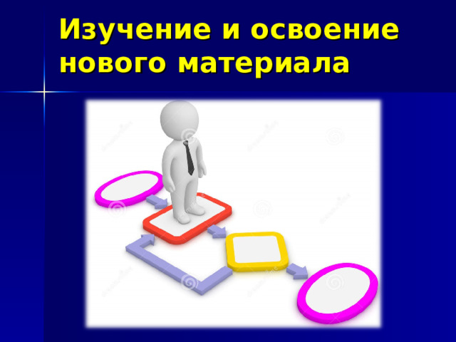 Изучение и освоение нового материала 