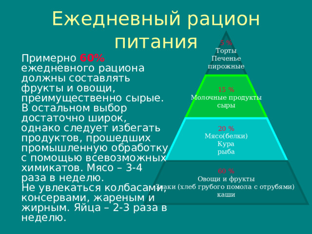 Ежедневный рацион питания 5 % Торты Печенье пирожные Примерно 60% ежедневного рациона должны составлять фрукты и овощи ,  преимущественно сырые. В остальном выбор достаточно широк , однако следует избегать продуктов , прошедших промышленную обработку с помощью всевозможных химикатов. Мясо – 3-4 раза в неделю. Не увлекаться колбасами , консервами , жареным и жирным. Яйца – 2-3 раза в неделю. 15 % Молочные продукты сыры 20 % Мясо(белки) Кура рыба 60 % Овощи и фрукты Злаки (хлеб грубого помола с отрубями)  каши 18 