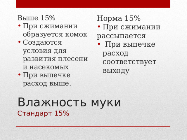 Выше 15% Норма 15% При сжимании образуется комок Создаются условия для развития плесени и насекомых При выпечке расход выше. При сжимании рассыпается  При выпечке расход соответствует выходу Влажность муки  Стандарт 15%   