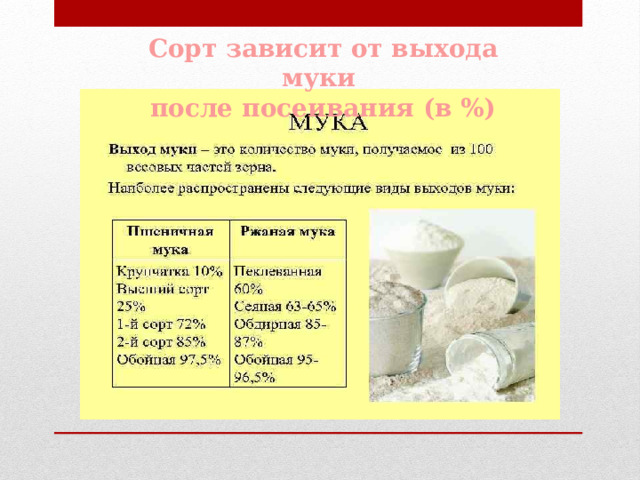 Сорт зависит от выхода муки после посеивания (в %) 