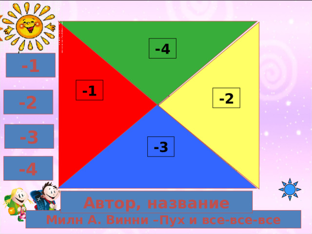 100 очков 10 -4 -1 -1 -2 -2 -3 -3 -4 Автор, название Милн А. Винни –Пух и все-все-все 