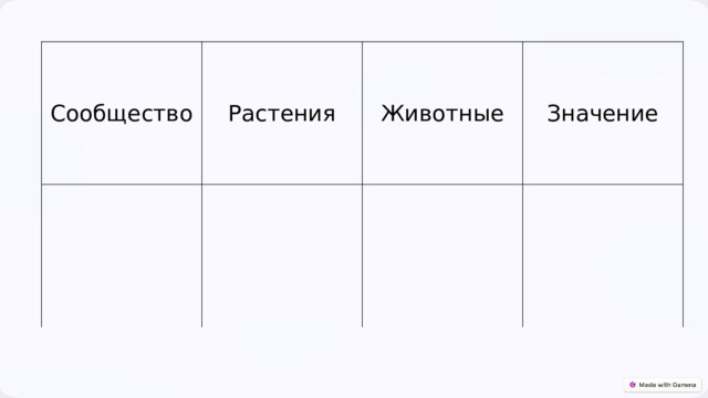 Сообщество Растения Животные Значение 