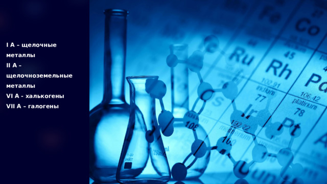 I А – щелочные металлы II А – щелочноземельные металлы VI А - халькогены VII А – галогены 