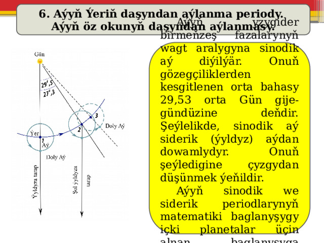6. Aýyň Ýeriň daşyndan aýlanma periody. Aýyň öz okunyň daşyndan aýlanmasy.  Aýyň yzygider birmeňzeş fazalarynyň wagt aralygyna sinodik aý diýilýär. Onuň gözegçiliklerden kesgitlenen orta bahasy 29,53 orta Gün gije-gündüzine deňdir. Şeýlelikde, sinodik aý siderik (ýyldyz) aýdan dowamlydyr. Onuň şeýledigine çyzgydan düşünmek ýeňildir.  Aýyň sinodik we siderik periodlarynyň matematiki baglanyşygy içki planetalar üçin alnan baglanyşyga deňdir. 