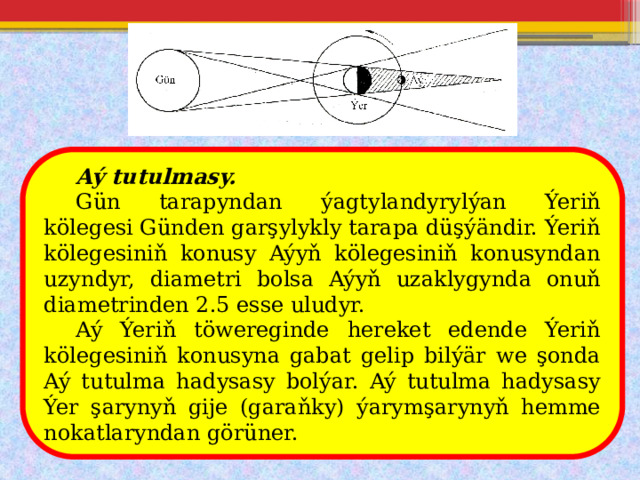  Aý tutulmasy.  Gün tarapyndan ýagtylandyrylýan Ýeriň kölegesi Günden garşylykly tarapa düşýändir. Ýeriň kölegesiniň konusy Aýyň kölegesiniň konusyndan uzyndyr, diametri bolsa Aýyň uzaklygynda onuň diametrinden 2.5 esse uludyr.  Aý Ýeriň töwereginde hereket edende Ýeriň kölegesiniň konusyna gabat gelip bilýär we şonda Aý tutulma hadysasy bolýar. Aý tutulma hadysasy Ýer şarynyň gije (garaňky) ýarymşarynyň hemme nokatlaryndan görüner. 