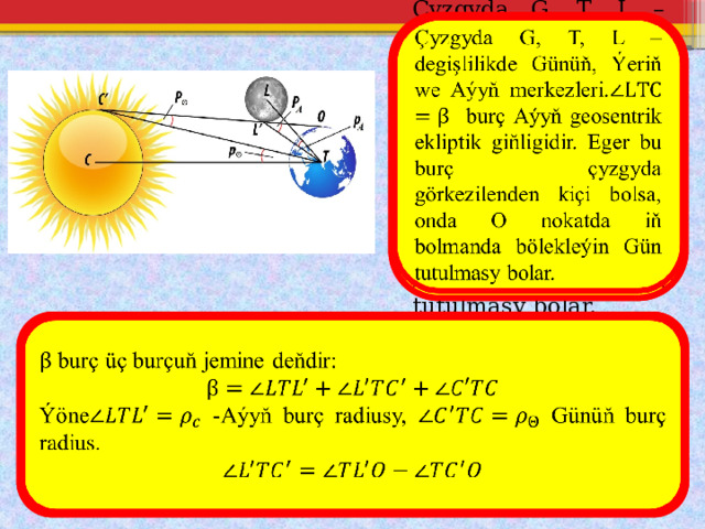 Çyzgyda G, T, L – degişlilikde Günüň, Ýeriň we Aýyň merkezleri. burç Aýyň geosentrik ekliptik giňligidir. Eger bu burç çyzgyda görkezilenden kiçi bolsa, onda O nokatda iň bolmanda bölekleýin Gün tutulmasy bolar.    burç üç burçuň jemine deňdir:   Ýöne -Aýyň burç radiusy, Günüň burç radius. 