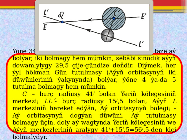 Ýöne 34 gije-gündiziň dowamynda hökman bir täze aý bolýar, iki bolmagy hem mümkin, sebäbi sinodik aýyň dowamlylygy 29,5 gije-gündize deňdir. Diýmek, her ýyl hökman Gün tutulmasy (Aýyň orbitasynyň iki düwünleriniň ýakynynda) bolýar, ýöne 4 ýa-da 5 tutulma bolmagy hem mümkin.  C – burç radiusy 41 / bolan Ýeriň kölegesiniň merkezi; LL´ - burç radiusy 15 / ,5 bolan, Aýyň L merkeziniň hereket edýän, Aý orbitasynyň bölegi; - Aý orbitasynyň dogýan düwüni. Aý tutulmasy bolmagy üçin, doly aý wagtynda Ýeriň kölegesiniň we Aýyň merkezleriniň aralygy 41 / +15 / ,5=56 / ,5-den kiçi bolmalydyr. 