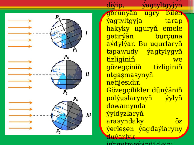  Aberrasiýa burçy diýip, ýagtyltgyjyn görünýän ugry bilen ýagtyltgyja tarap hakyky uguryň emele getirýän burçuna aýdylýar. Bu ugurlaryň tapawudy ýagtylygyň tizliginiň we gözegçiniň tizliginiň utgaşmasynyň netijesidir. Gözegçilikler dünýäniň polýuslarynyň ýylyň dowamynda ýyldyzlaryň arasyndaky öz ýerleşen ýagdaýlaryny duýarlyk üýtgetmeýändikleini görkezýär. 