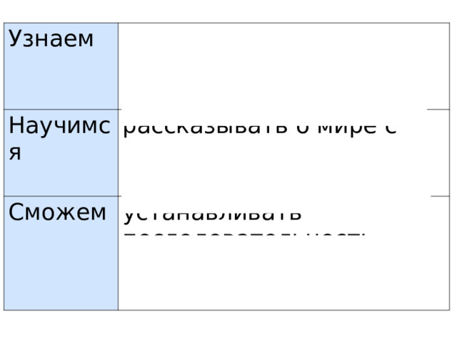 Узнаем значение астрономических понятий. Научимся рассказывать о мире с точки зрения астронома. Сможем устанавливать последовательность планет в Солнечной системе. 