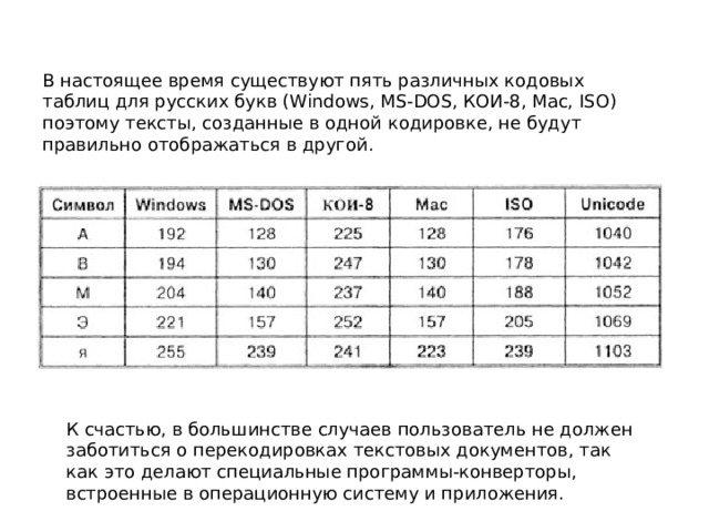 В настоящее время существуют пять различных кодовых таблиц для русских букв (Windows, MS-DOS, КОИ-8, Mac, ISO) поэтому тексты, созданные в одной кодировке, не будут правильно отображаться в другой. К счастью, в большинстве случаев пользователь не должен заботиться о перекодировках текстовых документов, так как это делают специальные программы-конверторы, встроенные в операционную систему и приложения. 