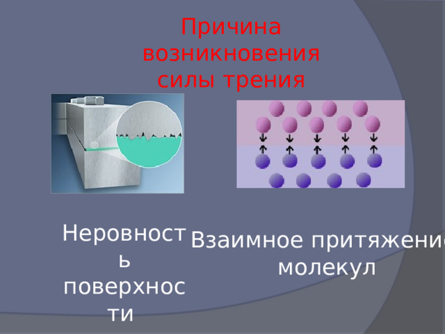 Причина возникновения силы трения Неровность поверхности Взаимное притяжение  молекул 