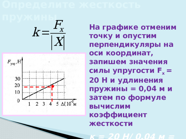 Определите жесткость пружины На графике отменим точку и опустим перпендикуляры на оси координат, запишем значения силы упругости F x = 20 Н и удлинения пружины = 0,04 м и затем по формуле вычислим коэффициент жесткости к = 20 Н/ 0,04 м = 500 Н/ м 