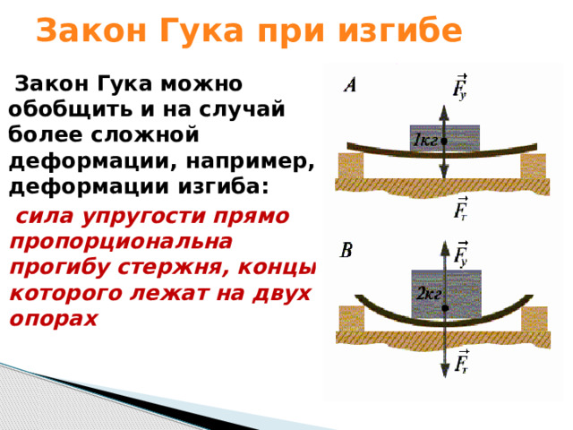 Закон Гука при изгибе  Закон Гука можно обобщить и на случай более сложной деформации, например, деформации изгиба:  сила упругости прямо пропорциональна прогибу стержня, концы которого лежат на двух опорах 