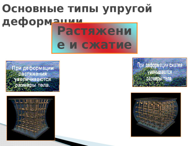 Основные типы упругой деформации Растяжение и сжатие 