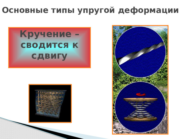 Основные типы упругой деформации Кручение – сводится к сдвигу 