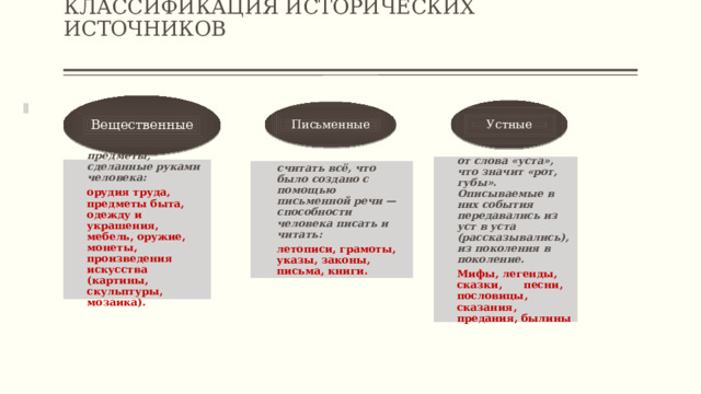 КЛАССИФИКАЦИЯ ИСТОРИЧЕСКИХ ИСТОЧНИКОВ   Вещественные Устные Письменные от слова «уста», что значит «рот, губы».  Описываемые в них события передавались из уст в уста            (рассказывались), из поколения в поколение.  Мифы, легенды, сказки,      песни, пословицы, сказания, предания, былины предметы, сделанные руками человека: орудия труда, предметы быта, одежду и украшения, мебель, оружие, монеты, произведения искусства (картины, скульптуры, мозаика).  считать всё, что было создано с помощью письменной речи — способности человека писать и читать:  летописи, грамоты, указы, законы, письма, книги. 