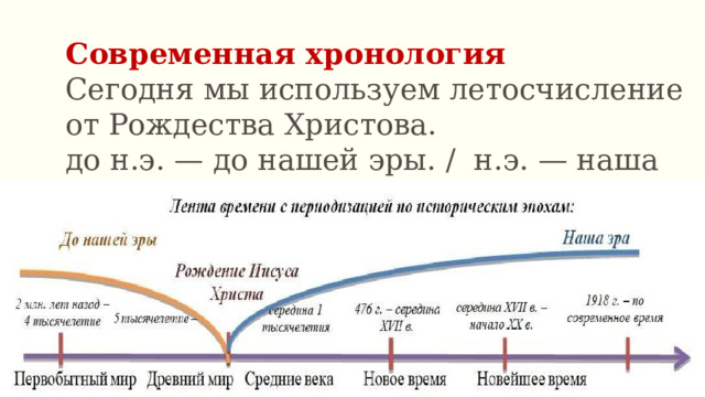 Современная хронология Сегодня мы используем летосчисление от Рождества Христова. до н.э. — до нашей эры. / н.э. — наша эра. 
