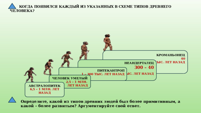  КОГДА ПОЯВИЛСЯ КАЖДЫЙ ИЗ УКАЗАННЫХ В СХЕМЕ ТИПОВ ДРЕВНЕГО ЧЕЛОВЕКА? КРОМАНЬОНЕЦ 40  ТЫС. ЛЕТ НАЗАД   НЕАНДЕРТАЛЕЦ 300 – 40  ТЫС. ЛЕТ НАЗАД  ПИТЕКАНТРОП 1 – 300 ТЫС. ЛЕТ НАЗАД   ЧЕЛОВЕК УМЕЛЫЙ  2,5 – 1 МЛН.  ЛЕТ НАЗАД   АВСТРАЛОПИТЕК 6,5 – 1 МЛН. ЛЕТ НАЗАД  Определите, какой из типов древних людей был более примитивным, а какой – более развитым? Аргументируйте свой ответ. 