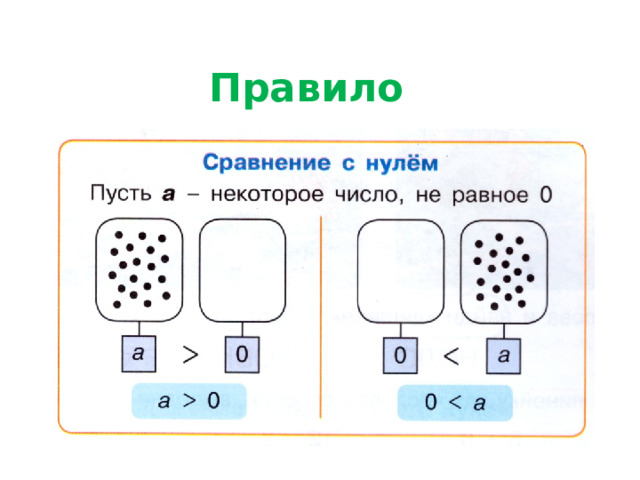 Правило 