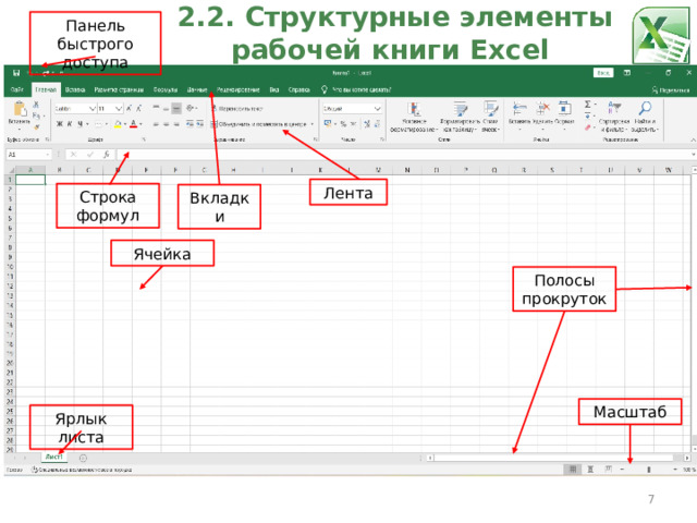 2.2. Структурные элементы  рабочей книги Excel Панель быстрого доступа Лента Строка формул Вкладки Ячейка Полосы прокруток Масштаб Ярлык листа  