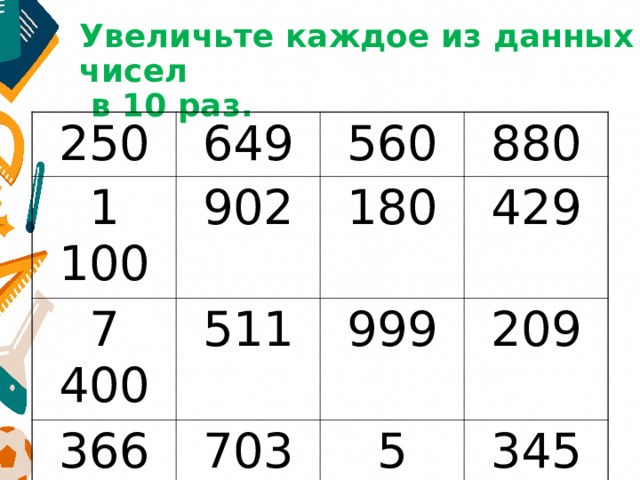 Увеличьте каждое из данных чисел  в 10 раз. 250 649 1 100 902 560 7 400 366 880 180 511 703 429 999 209 5 089 345 