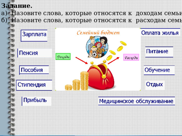 Задание. а) Назовите слова, которые относятся к доходам семьи б) Назовите слова, которые относятся к расходам семьи 