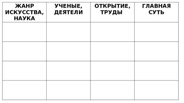 ЖАНР ИСКУССТВА, НАУКА УЧЕНЫЕ, ДЕЯТЕЛИ ОТКРЫТИЕ, ТРУДЫ ГЛАВНАЯ СУТЬ 