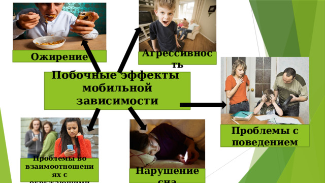 Ожирение Агрессивность Побочные эффекты мобильной зависимости Проблемы с поведением Проблемы во взаимоотношениях с окружающими Нарушение  сна 