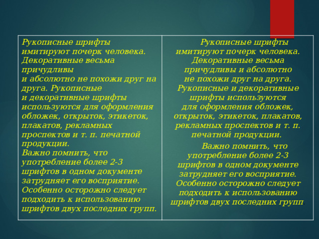 Рукописные шрифты имитируют почерк человека. Декоративные весьма причудливы  и абсолютно не похожи друг на друга. Рукописные  и декоративные шрифты используются для оформления обложек, открыток, этикеток, плакатов, рекламных  проспектов и т. п. печатной продукции. Важно помнить, что употребление более 2-3 шрифтов в одном документе затрудняет его восприятие. Особенно осторожно следует подходить к использованию шрифтов двух последних групп. Рукописные шрифты имитируют почерк человека. Декоративные весьма  причудливы и абсолютно  не похожи друг на друга. Рукописные и декоративные шрифты используются  для оформления обложек, открыток, этикеток, плакатов, рекламных проспектов и т. п. печатной продукции. Важно помнить, что употребление более 2-3  шрифтов в одном документе затрудняет его восприятие. Особенно осторожно следует подходить к использованию шрифтов двух последних групп . 