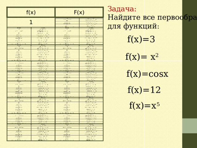 Задача: Найдите все первообразные для функций : f(x) F(x) 1 f(х)=3 f(х)= х 2  f(х)=cosx f(х)=12 f(х)=х 5  