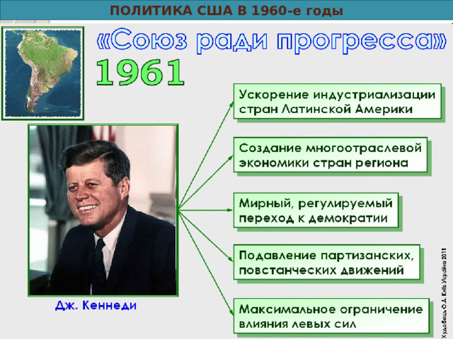 ПОЛИТИКА США В 1960-е годы 