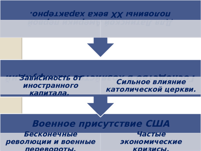 Господство в хозяйстве латифундий Для Латинской Америки первой половины ХХ века характерно.   Зависимость от иностранного капитала. Сильное влияние католической церкви. Военное присутствие США Бесконечные революции и военные перевороты. Частые экономические кризисы. 