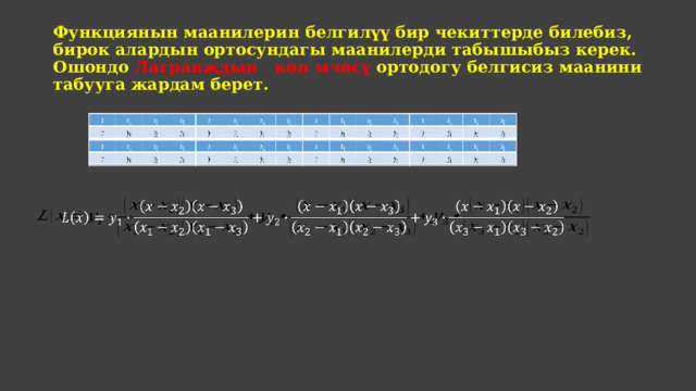 Функциянын маанилерин белгилүү бир чекиттерде билебиз, бирок алардын ортосундагы маанилерди табышыбыз керек. Ошондо Лагранждын көп мчөсү ортодогу белгисиз маанини табууга жардам берет.   