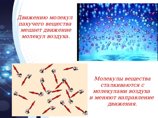 Движению молекул пахучего вещества мешает движение молекул воздуха. Молекулы вещества сталкиваются с молекулами воздуха и меняют направление движения. 