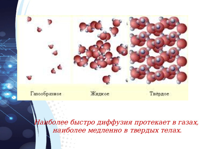 Наиболее быстро диффузия протекает в газах, наиболее медленно в твердых телах. 