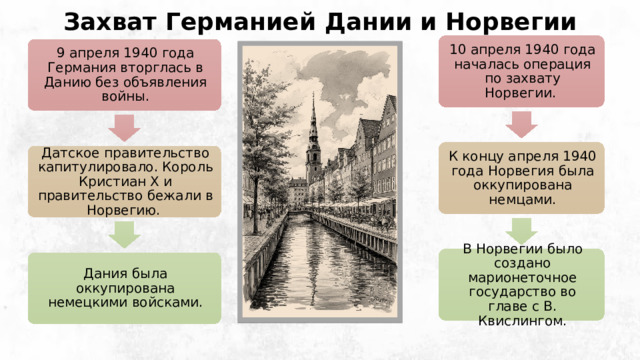 Захват Германией Дании и Норвегии 10 апреля 1940 года началась операция по захвату Норвегии. 9 апреля 1940 года Германия вторглась в Данию без объявления войны. К концу апреля 1940 года Норвегия была оккупирована немцами. Датское правительство капитулировало. Король Кристиан X и правительство бежали в Норвегию. В Норвегии было создано марионеточное государство во главе с В. Квислингом. Дания была оккупирована немецкими войсками. 