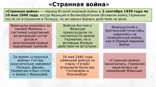  «Странная война» «Странная война» — период Второй мировой войны с 3 сентября 1939 года по 10 мая 1940 года , когда Франция и Великобритания объявили войну Германии после её вторжения в Польшу, но активных боевых действий не вели. Французы укрылись за линией Мажино — системой укреплений, включающей сотни дотов и многокилометровые подземные туннели. Войска Англии и Франции превосходили по численности армию Германии, но в активные боевые действия не вступали. Французский и британский генштабы надеялись на позиционную войну, как в Первой мировой войне. За время «странной войны» Гитлер окончательно завоевал Польшу, Данию, Норвегию и был готов к войне с Францией. 10 мая 1940 года немецкие войска по плану «Гельб» атаковали Бельгию, Голландию и Люксембург. «Странная война» закончилась. Германия нацелилась на завоевание Франции. 