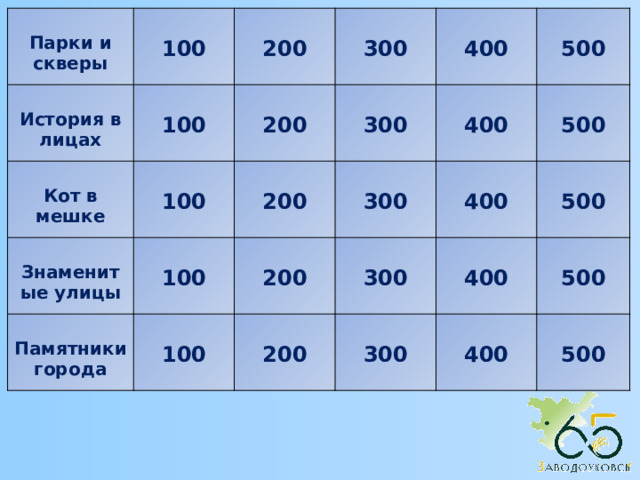   Парки и скверы   История в лицах   100     Кот в мешке 200 100     200  Знаменитые улицы 300 100   Памятники города   100 200 400  300   200 100 500   400 300 200  500   300 400   300 400 500  500 400 500 