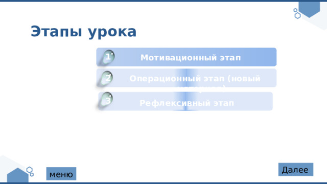 Этапы урока История развития информатики 1 1 Мотивационный этап 2 Компьютерная графика 2 Операционный этап (новый материал) Microsoft Word 3  3  Рефлексивный этап 6 Microsoft Power Point 6 Далее меню 2 