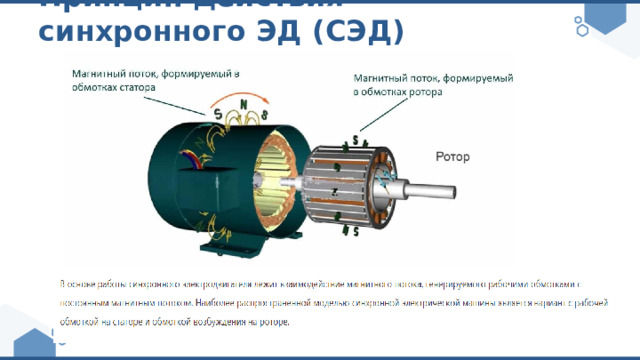 Принцип действия синхронного ЭД (СЭД) 