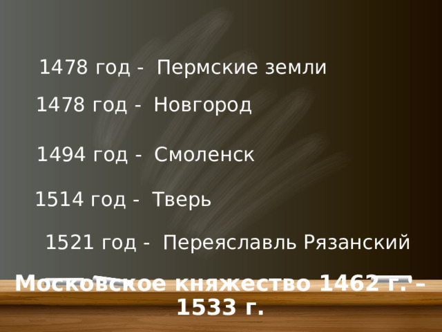 1478 год - Пермские земли 1478 год - Новгород 1494 год - Смоленск 1514 год - Тверь 1521 год - Переяславль Рязанский Московское княжество 1462 г. – 1533 г. 
