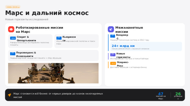 2000–2020-е Марс и дальний космос Новые горизонты исследований Межпланетные миссии Роботизированные миссии на Марс Вояджер-1 1977 Спирит & Оппортьюнити Кьюриосити 2004 2012 Покинул Солнечную систему в 2012 году Изучение марсианской геологии и поиск воды Роверы-близнецы исследовали геологию планеты 24+ млрд км Самый далёкий объект, созданный человеком Персеверанс & Инженьюити 2021 Новые горизонты 2015 Первый вертолёт на другой планете + сбор образцов Исследование Плутона и пояса Койпера Осирикс-Рекс 2020 Доставка образцов с астероида Бенну 47 26 Марс становится всё ближе: от первых роверов до планов пилотируемых миссий миссий на Марс успешных  